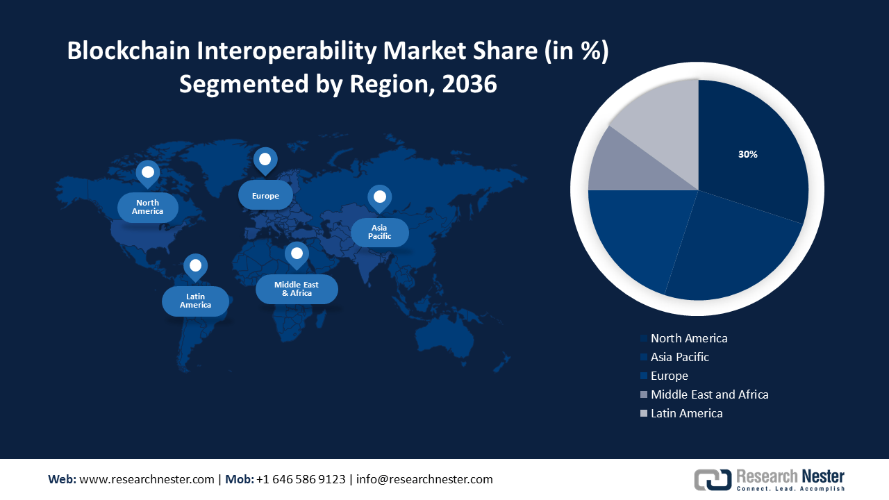 Blockchain Interoperability Market Size